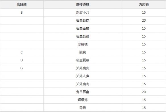 如何评价2025数学建模美赛C题？